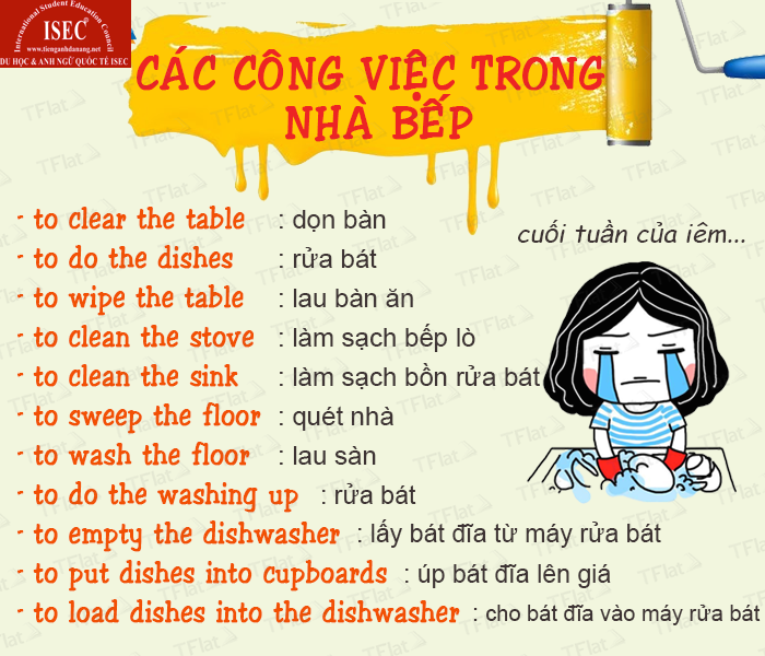 TU VUNG NHA BEP